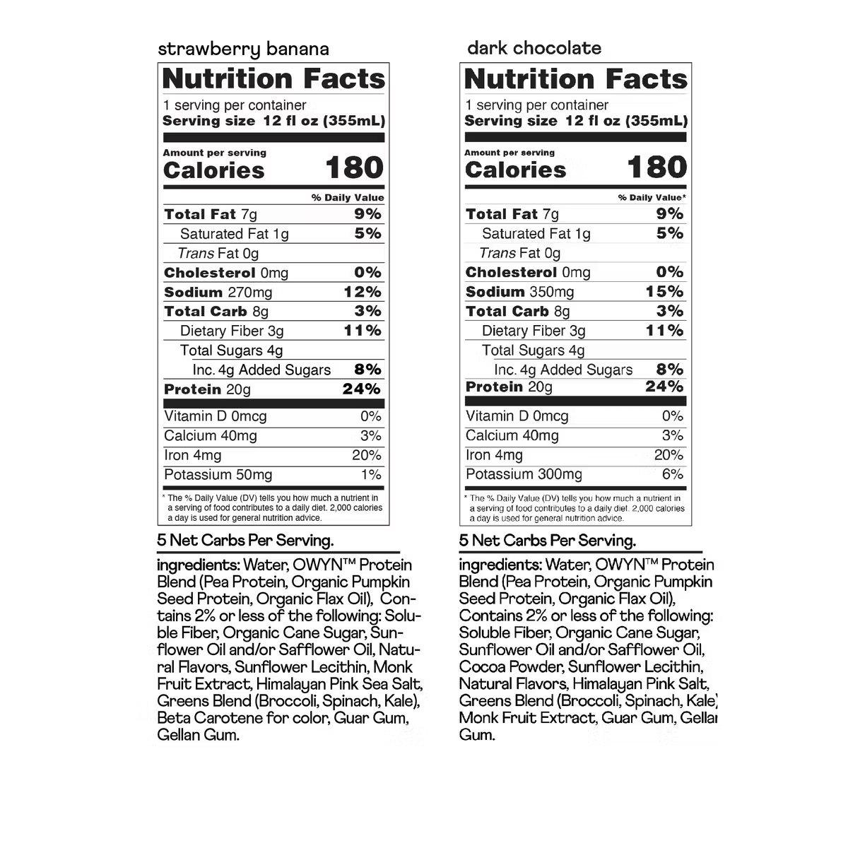 Owyn Protein Shakes