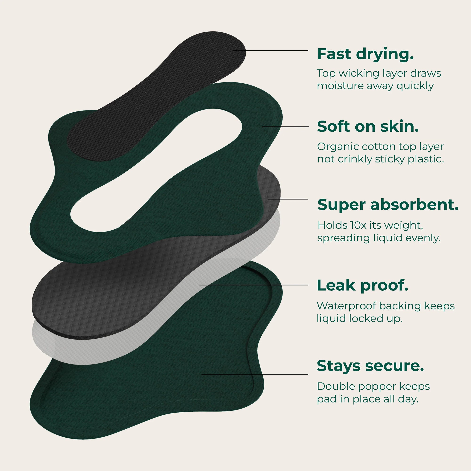 Reusable Period Pad
