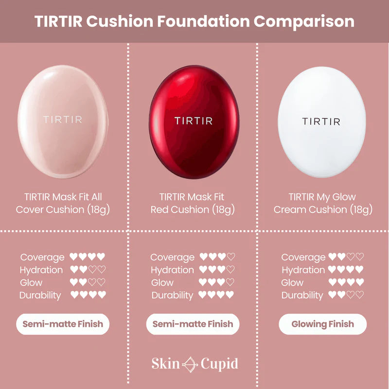 Mask Fit Red Cushion SPF40 PA++ (18g) 30 Shades