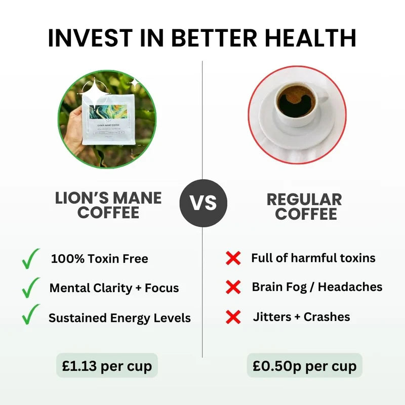 Lion's Mane Coffee - Brain-Boosting Brew