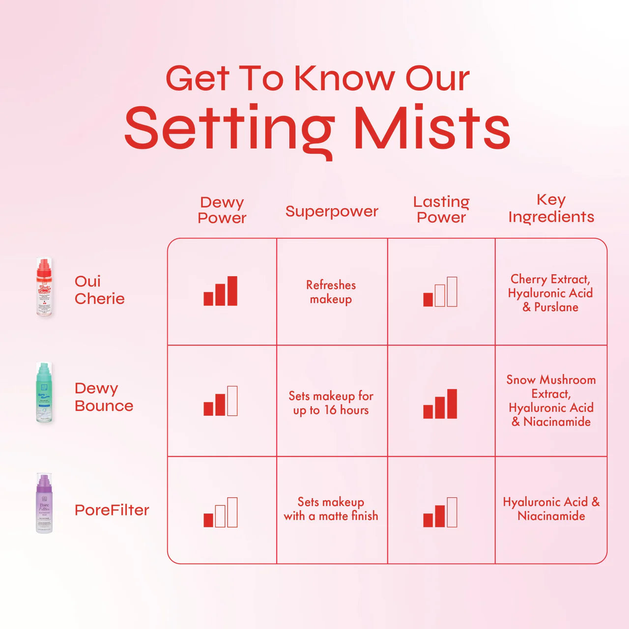 Oui Cherie Mist